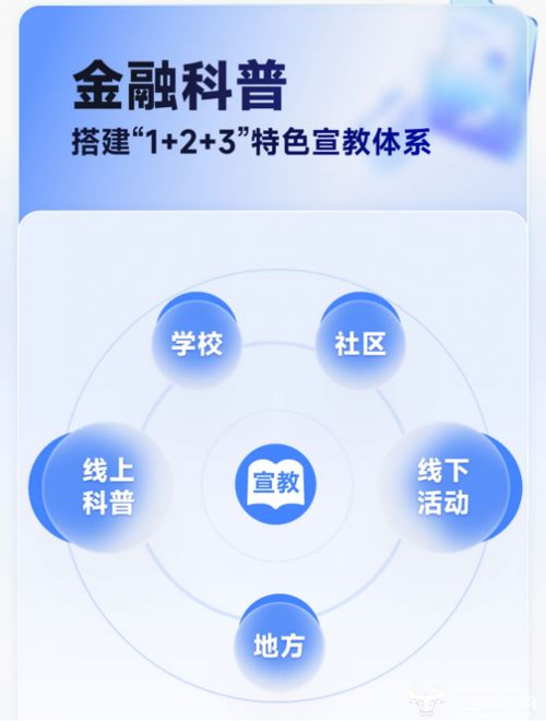 奇富科技發(fā)布2025年消費(fèi)者權(quán)益保護(hù)年報(bào)，信息技術(shù)驅(qū)動(dòng)下成功為用戶挽回?fù)p失超1.3億元