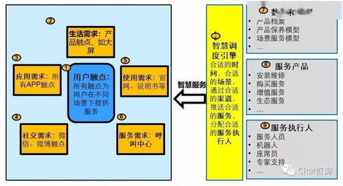 服務(wù)數(shù)字化轉(zhuǎn)型 引C端用戶之水，澆灌B端之萬(wàn)物